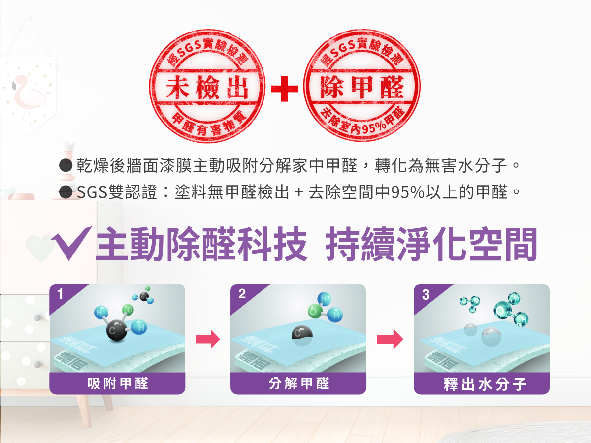 A767 主動捕捉並分解甲醛轉化為水分子的科技示意